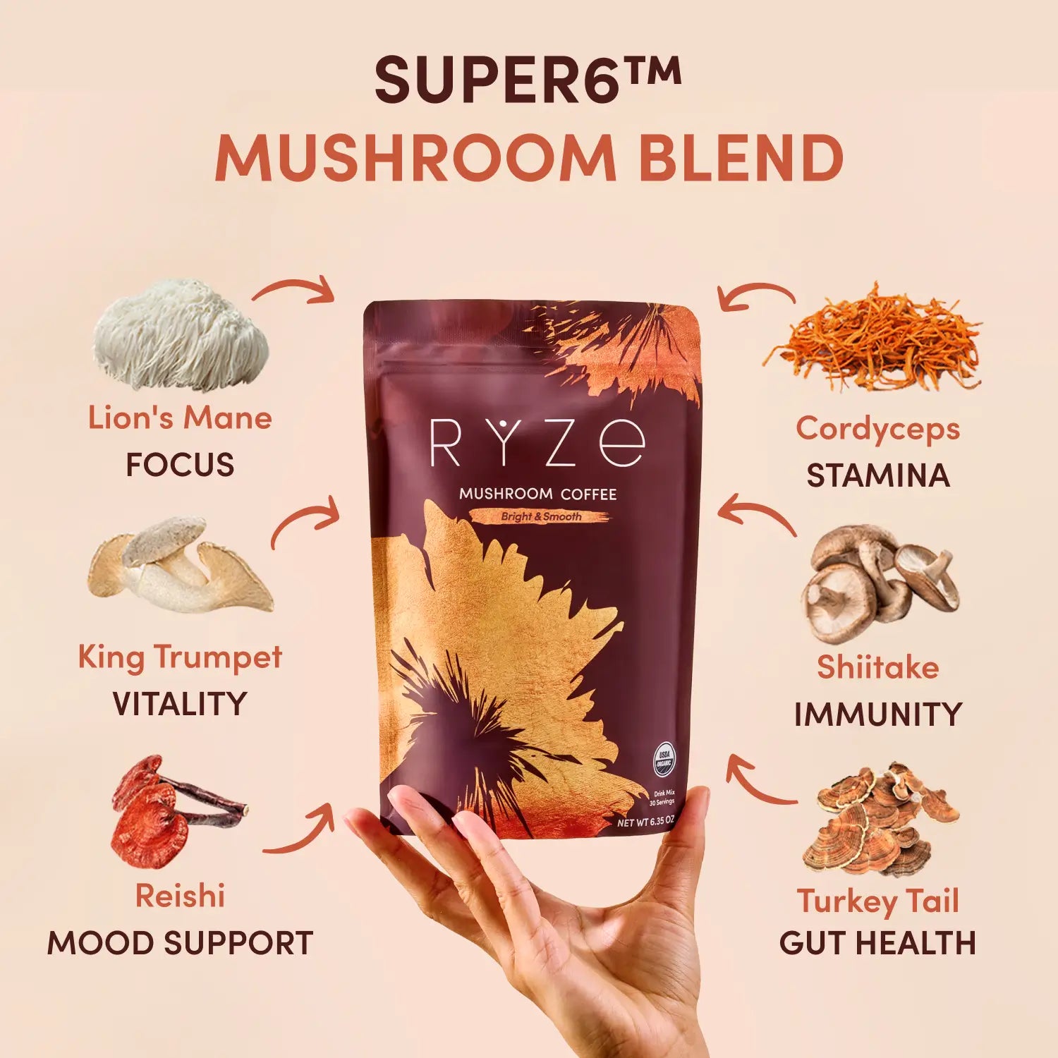 Mushroom Coffee Starter Kit (60 servings) - Everyday Superfoods